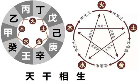 庚金 壬水|十天干命主白話解說